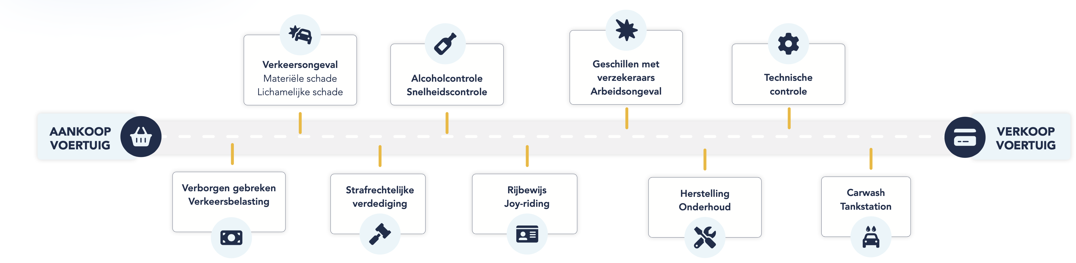 RECHTSBIJSTAND AUTO